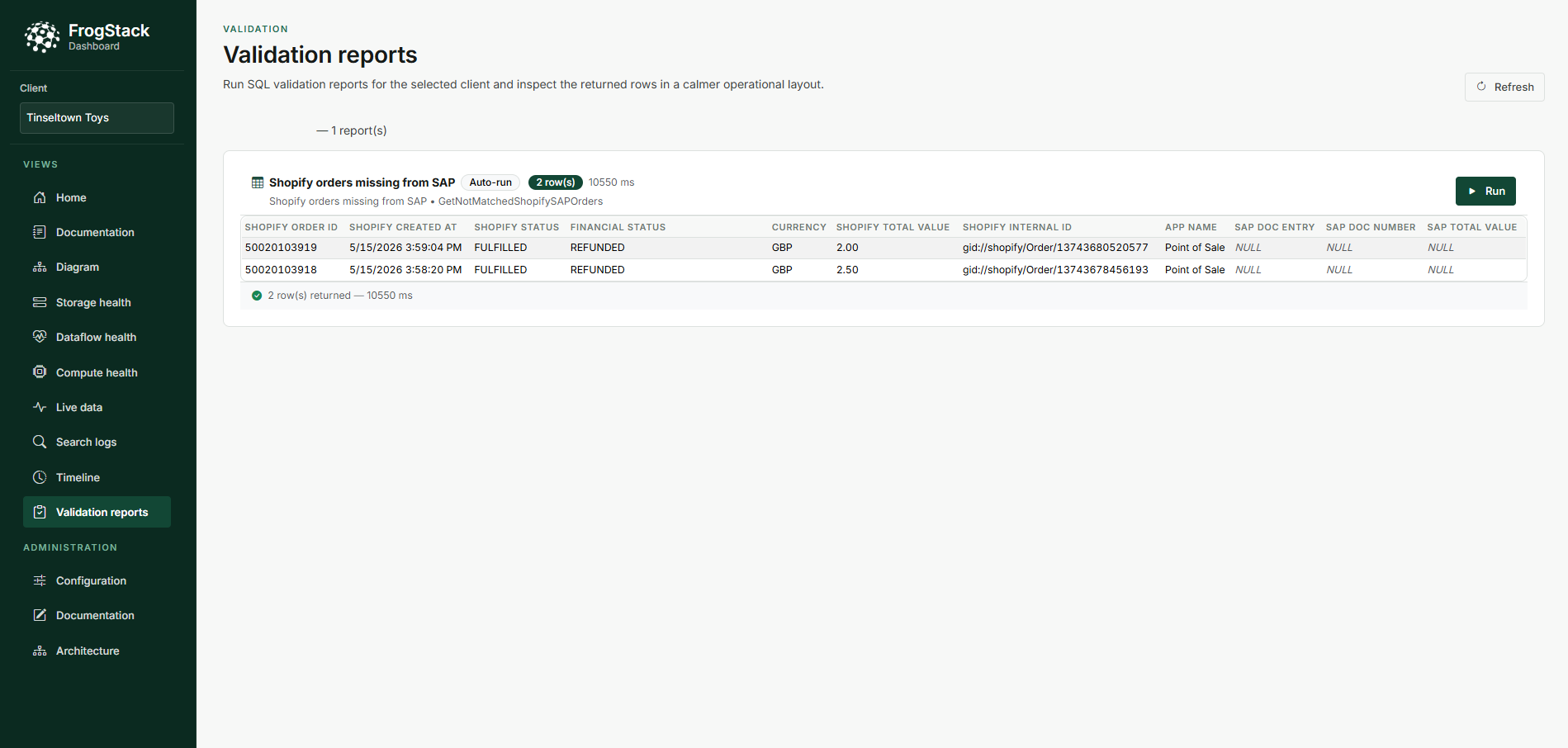 Business validation reports