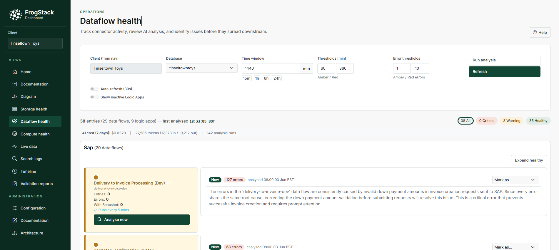 Health monitoring dashboard