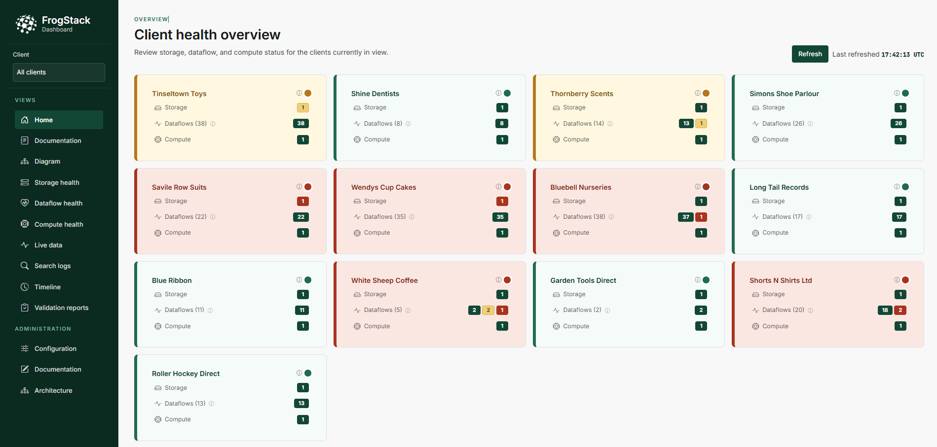 Dataflow overview dashboard